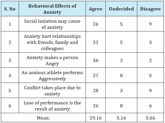 Click here to view Large Table 3