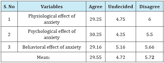 Click here to view Large Table 3