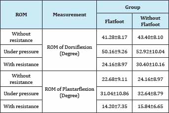 Click here to view Large Table 1