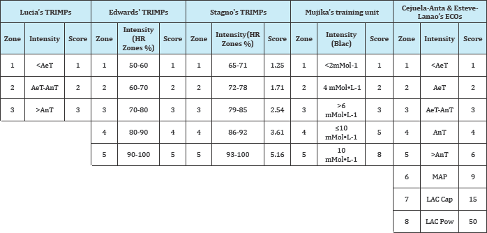 Click here to view Large Table 1