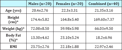 Click here to view Large Table 1