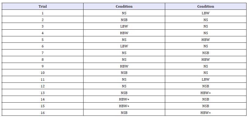 Click here to view Large table 1