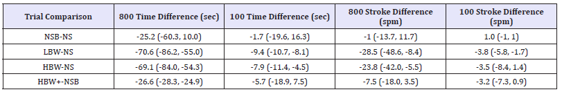 Click here to view Large table 3