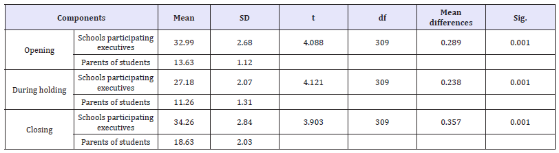 Click here to view Large table 1