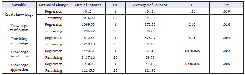 Click here to view Large table 1