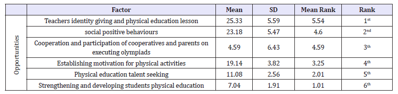 Click here to view Large table 1