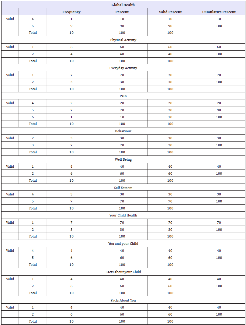 Click here to view Large table 1