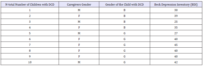 Click here to view Large table 2