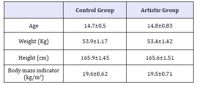 Click here to view Large table 1