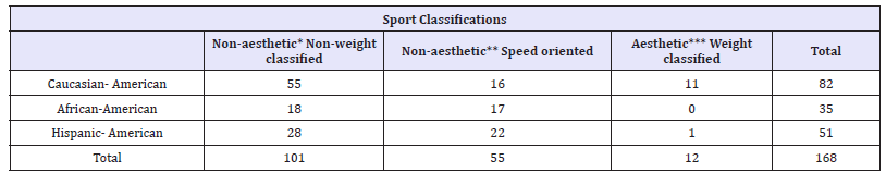 Click here to view Large table 2