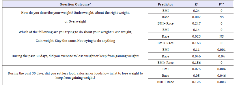 Click here to view Large table 3