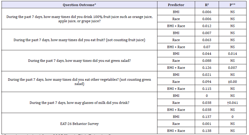 Click here to view Large table 4