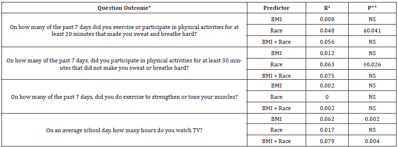 Click here to view Large table 5