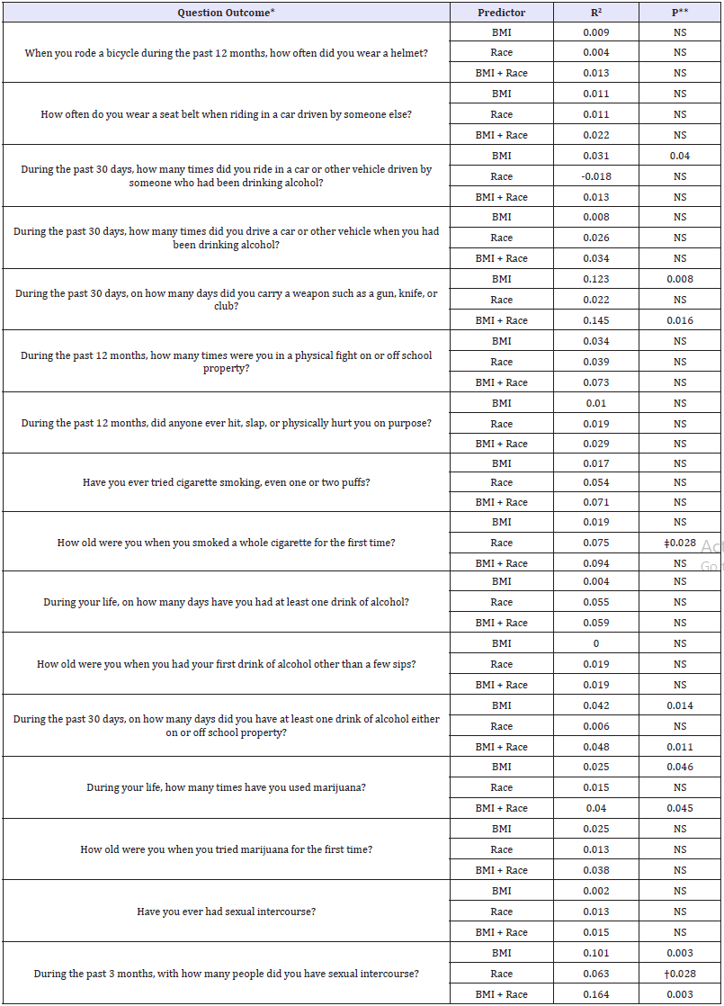 Click here to view Large table 6