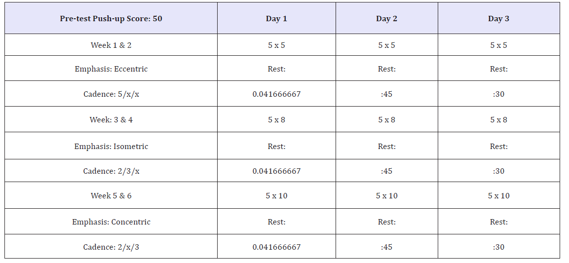 Click here to view Large table 2