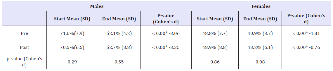 Click here to view Large table 4