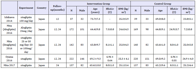 Click here to view Large table 1