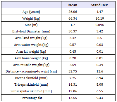Click here to view Large table 1