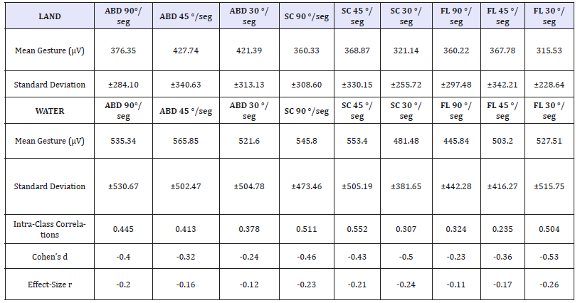 Click here to view Large table 2