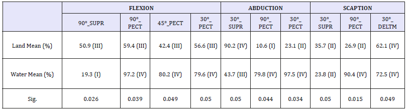 Click here to view Large table 3