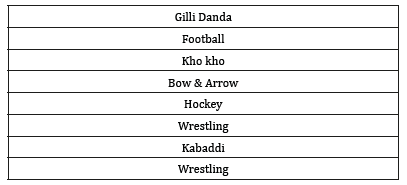 Click here to view Large table 6