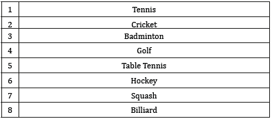 Click here to view Large table 7