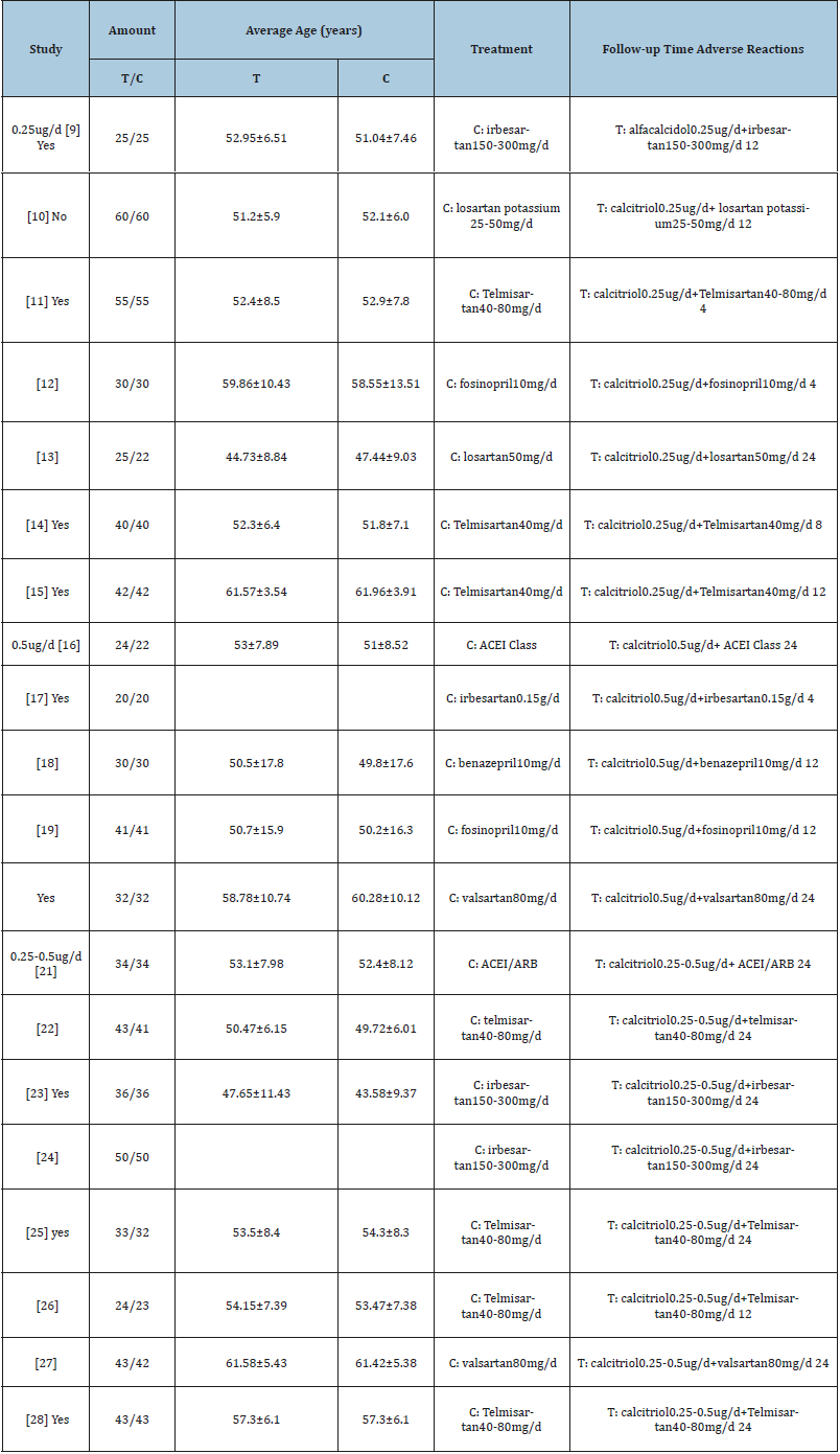Click here to view Large table 1