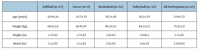 Click here to view Large table 1