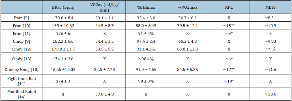 Click here to view Large table 1