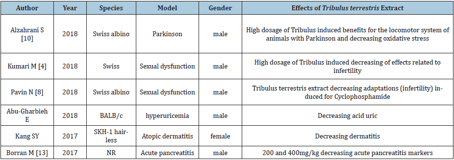 Click here to view Large table 1