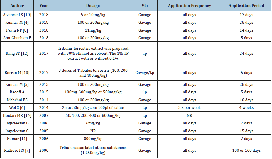 Click here to view Large table 2