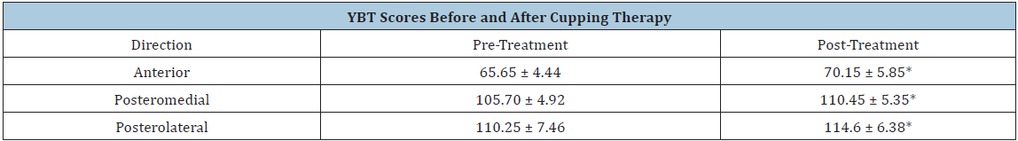 Click here to view Large table 1