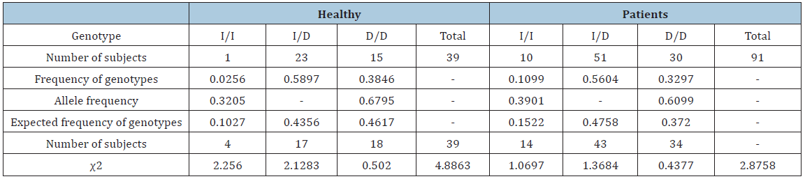 Click here to view Large Table 1