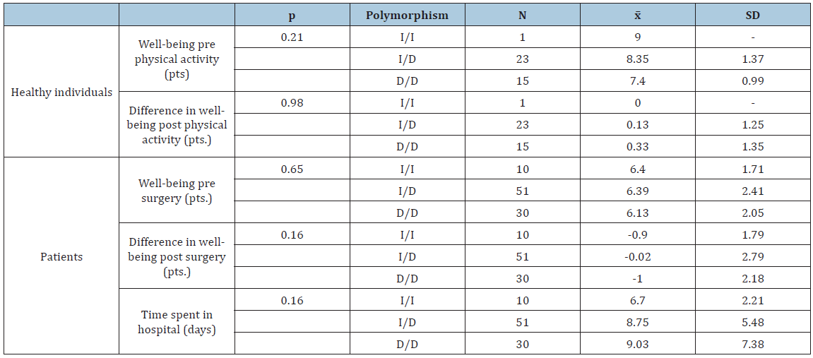Click here to view Large Table 2