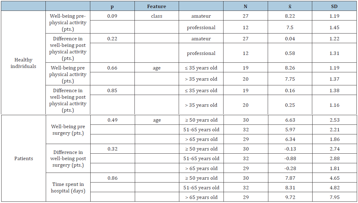 Click here to view Large Table 3