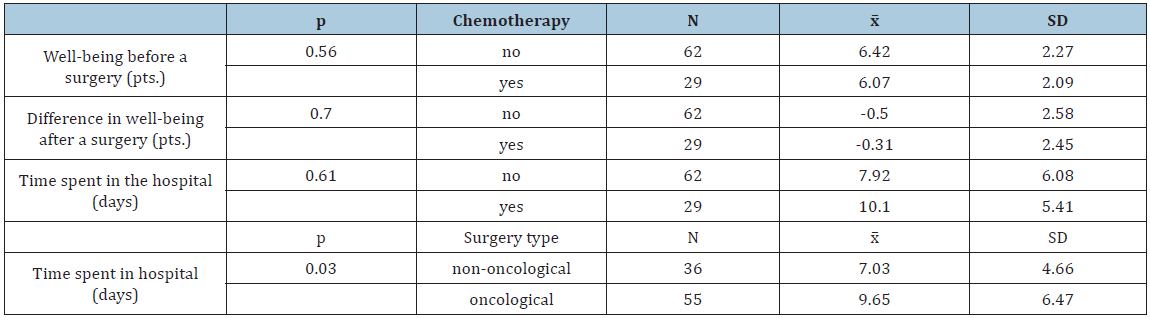 Click here to view Large Table 4