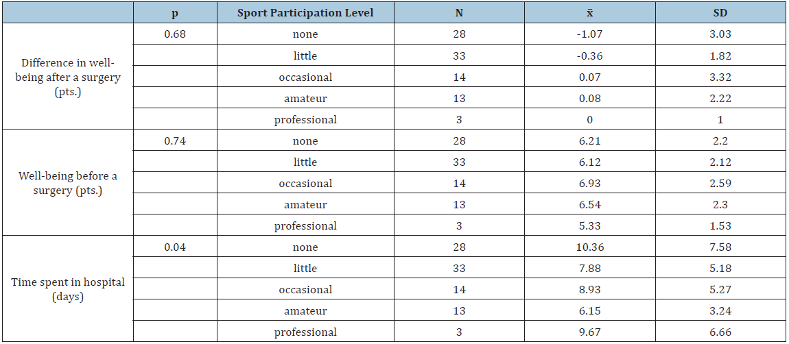 Click here to view Large Table 5