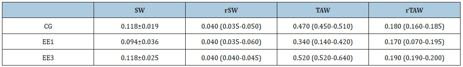 Click here to view Large table 1