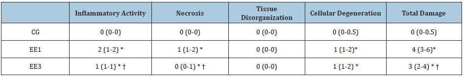 Click here to view Large table 2