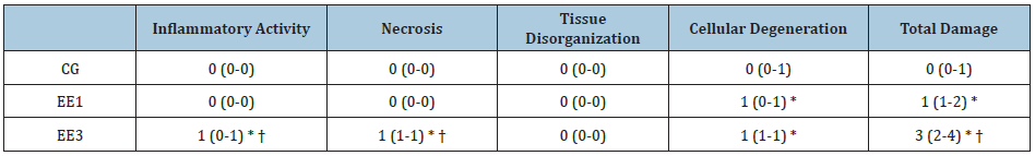 Click here to view Large table 3