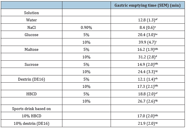 Click here to view Large table 1