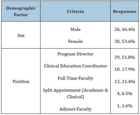 Click here to view Large table 1