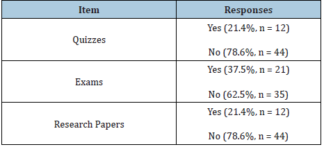Click here to view Large table 2