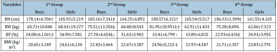 Click here to view Large table 2