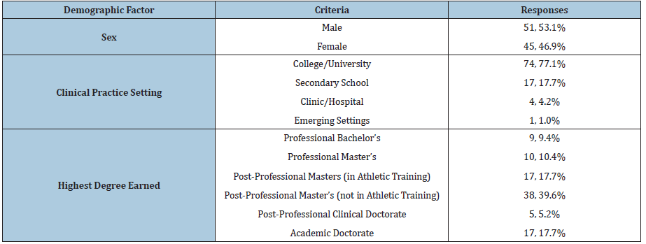 Click here to view Large table 1