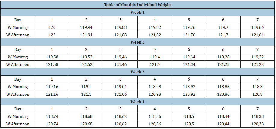 Click here to view Large table 1