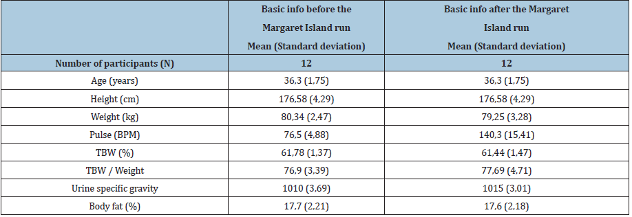 Click here to view Large table 1