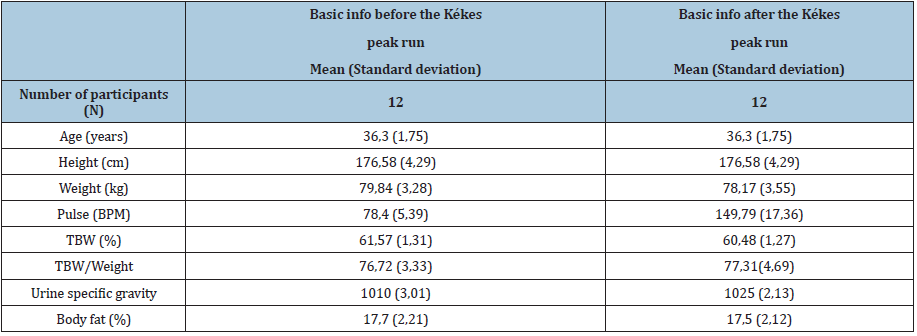 Click here to view Large table 2