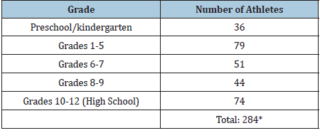 Click here to view Large table 1