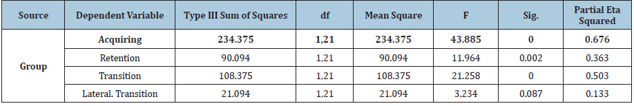 Click here to view Large table 5
